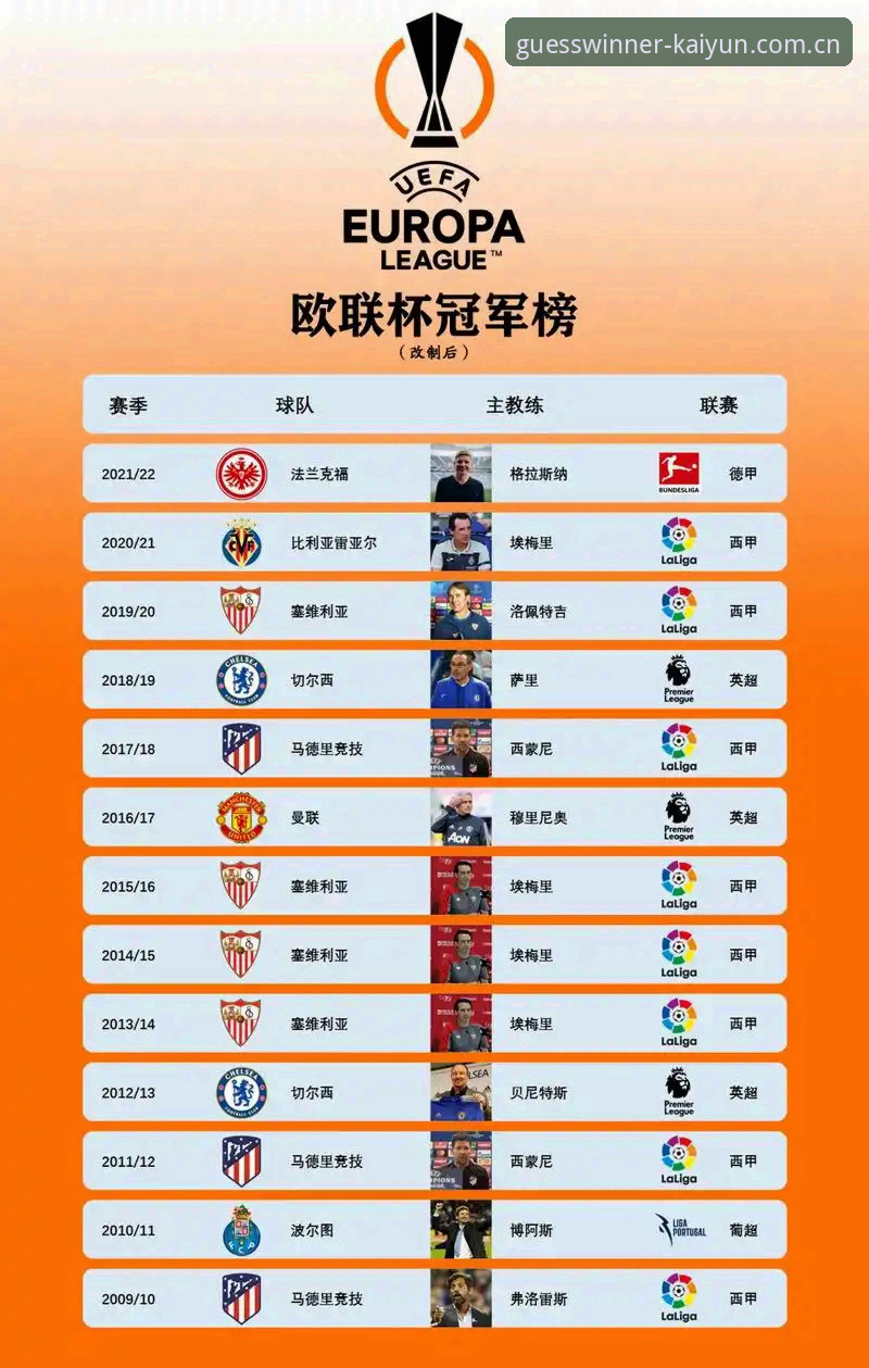 kaiyun正版软件下载安装失败 欧联杯五冠vs四冠:埃梅里与穆里尼奥安切洛蒂的欧战统治力全面对比